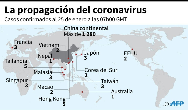 Propagación del coronavirus