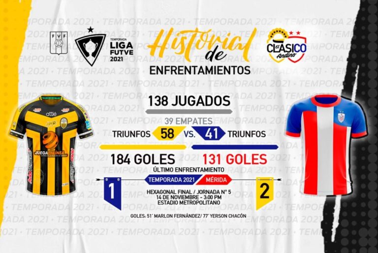 A extender la ventaja histórica ante los académicos