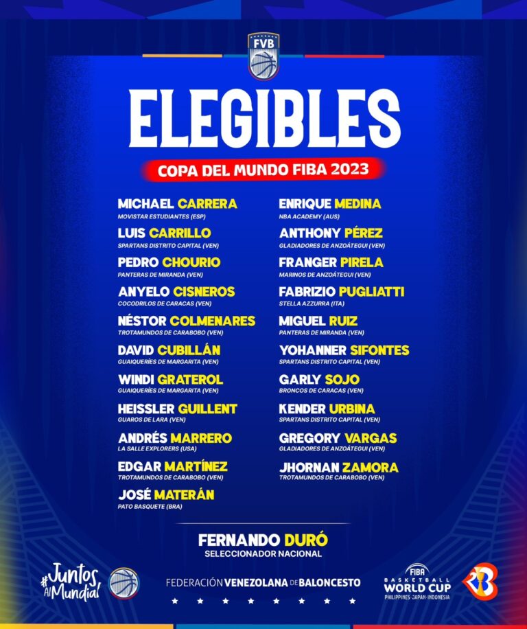 La Vinotinto de baloncesto presentó a los jugadores elegibles para el Mundial