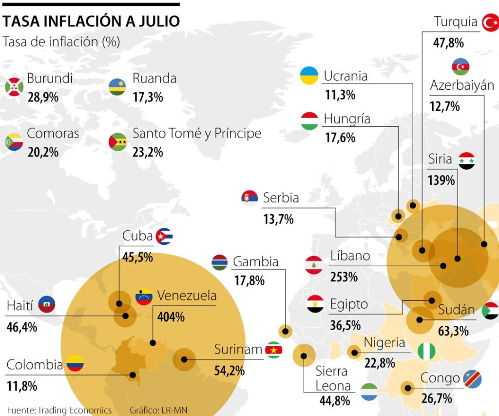 Venezuela, Líbano y Siria, países que registran la mayor inflación anualizada en el mundo