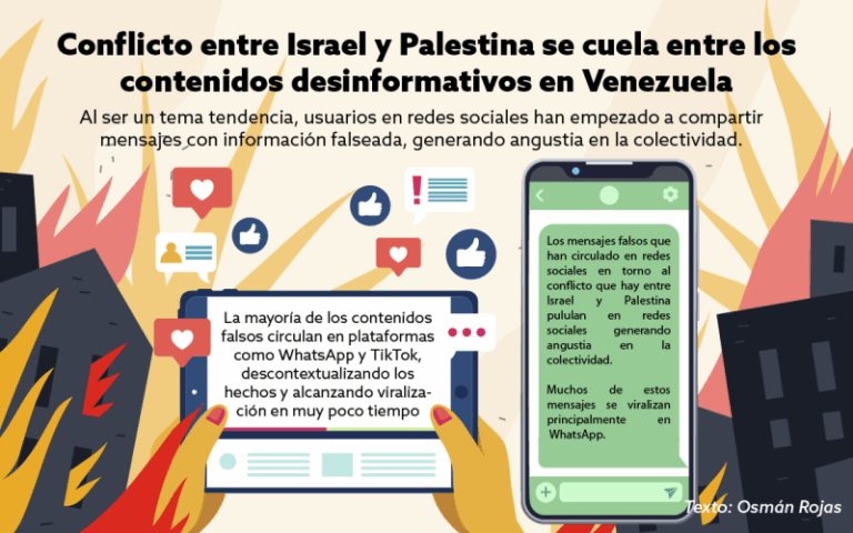 Conflicto entre Israel y Palestina se cuela entre los contenidos desinformativos en Venezuela