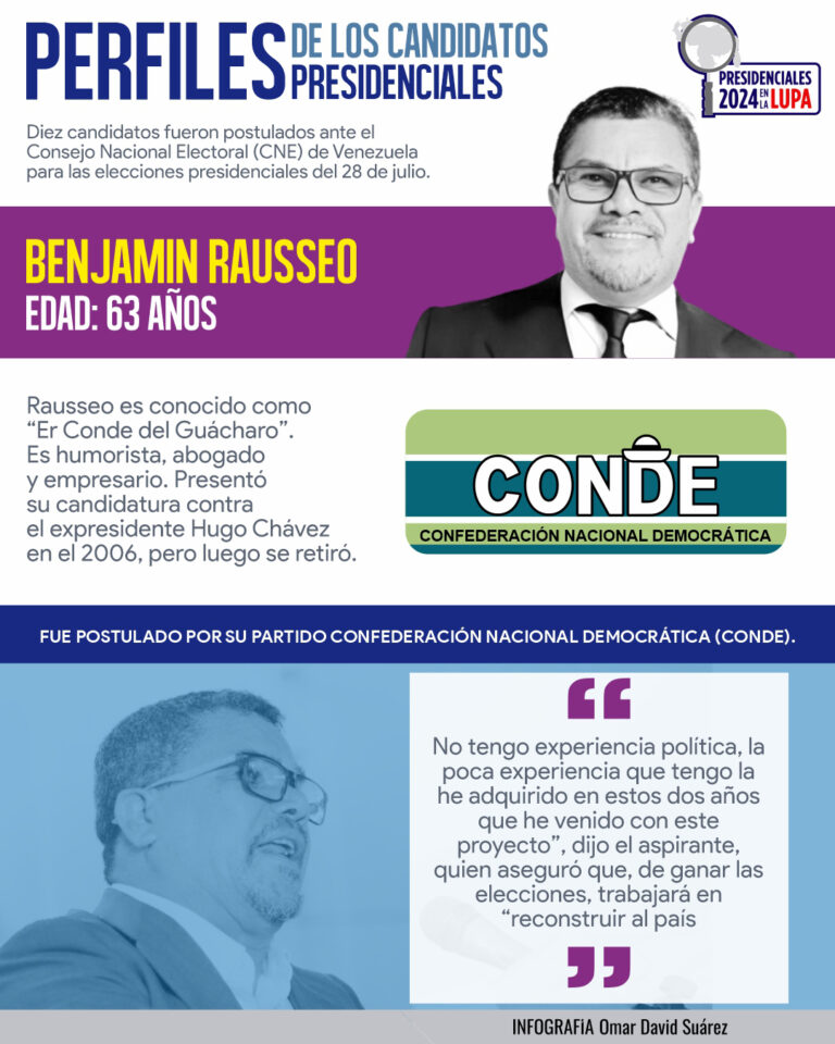 Benjamín Rausseo, el humorista que busca por segunda vez llegar a Miraflores