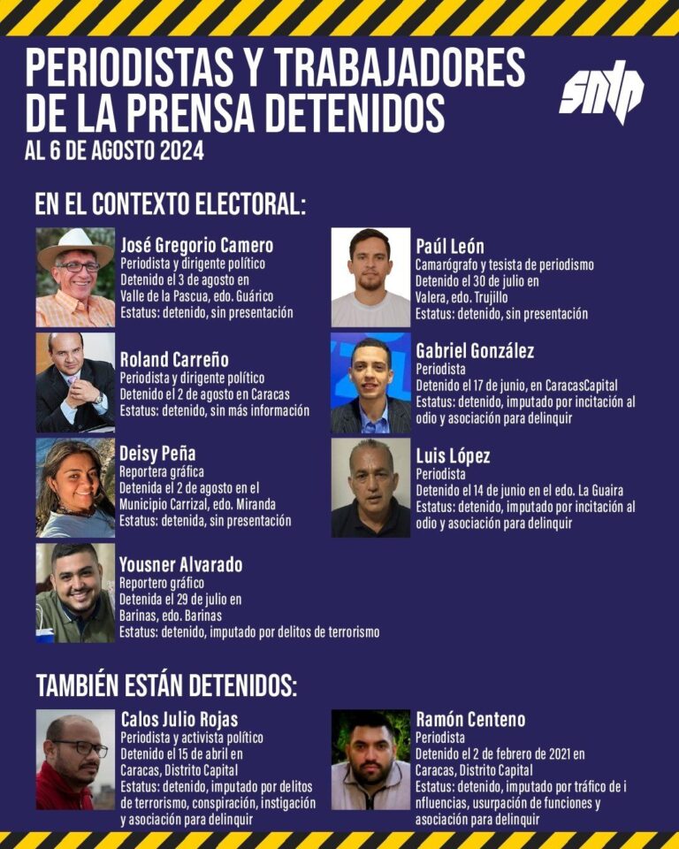 SNTP: Hay 9 detenidos entre periodistas y reporteros gráficos