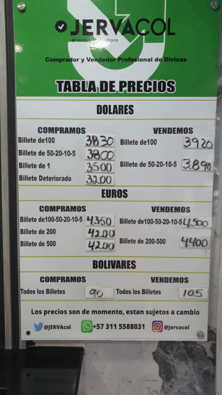 Precio del dólar este viernes