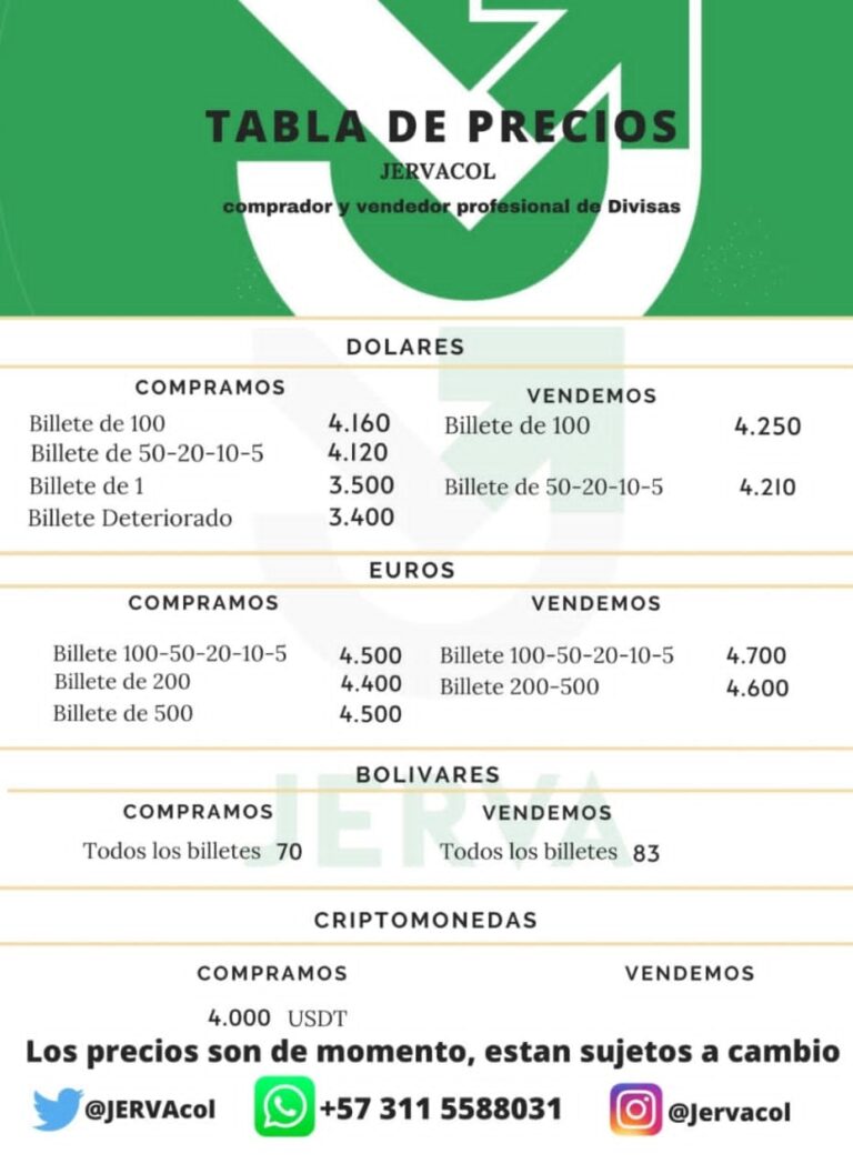 Se inicia la semana en frontera con un dólar en 4.250