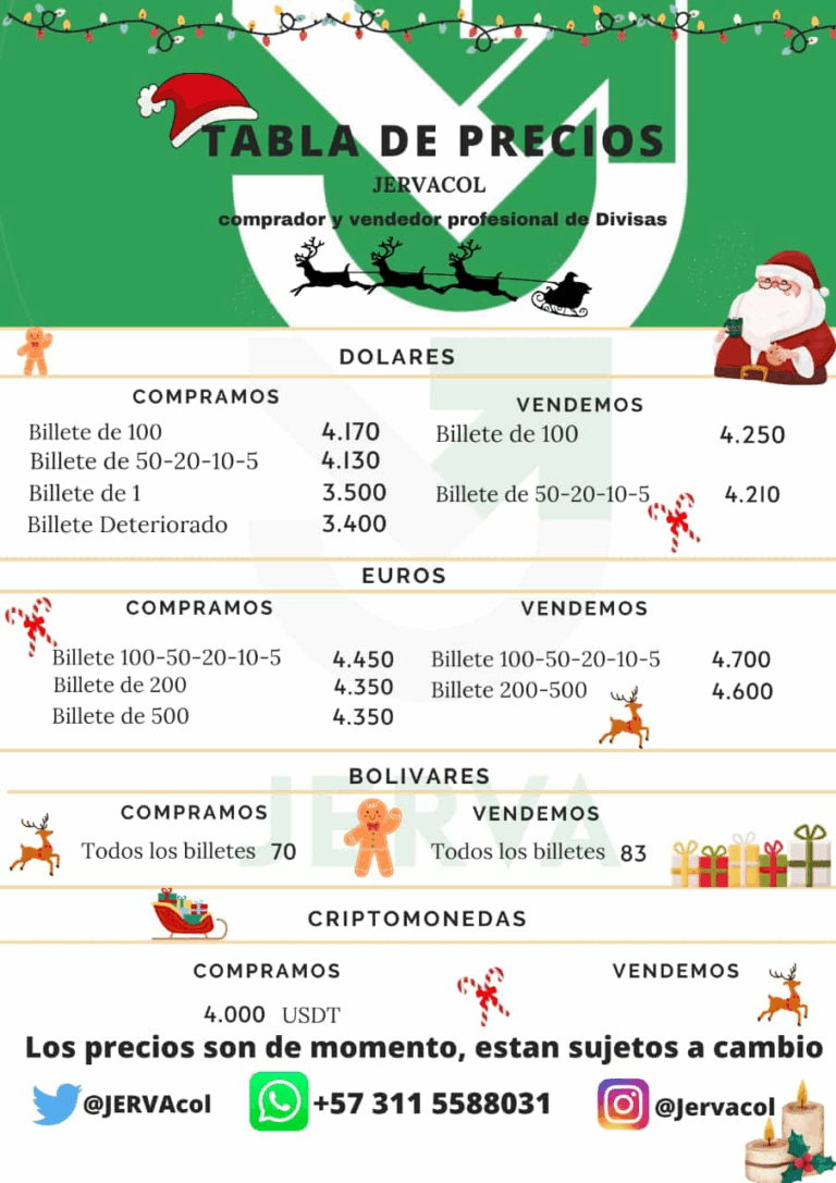 Precio del dólar este domingo