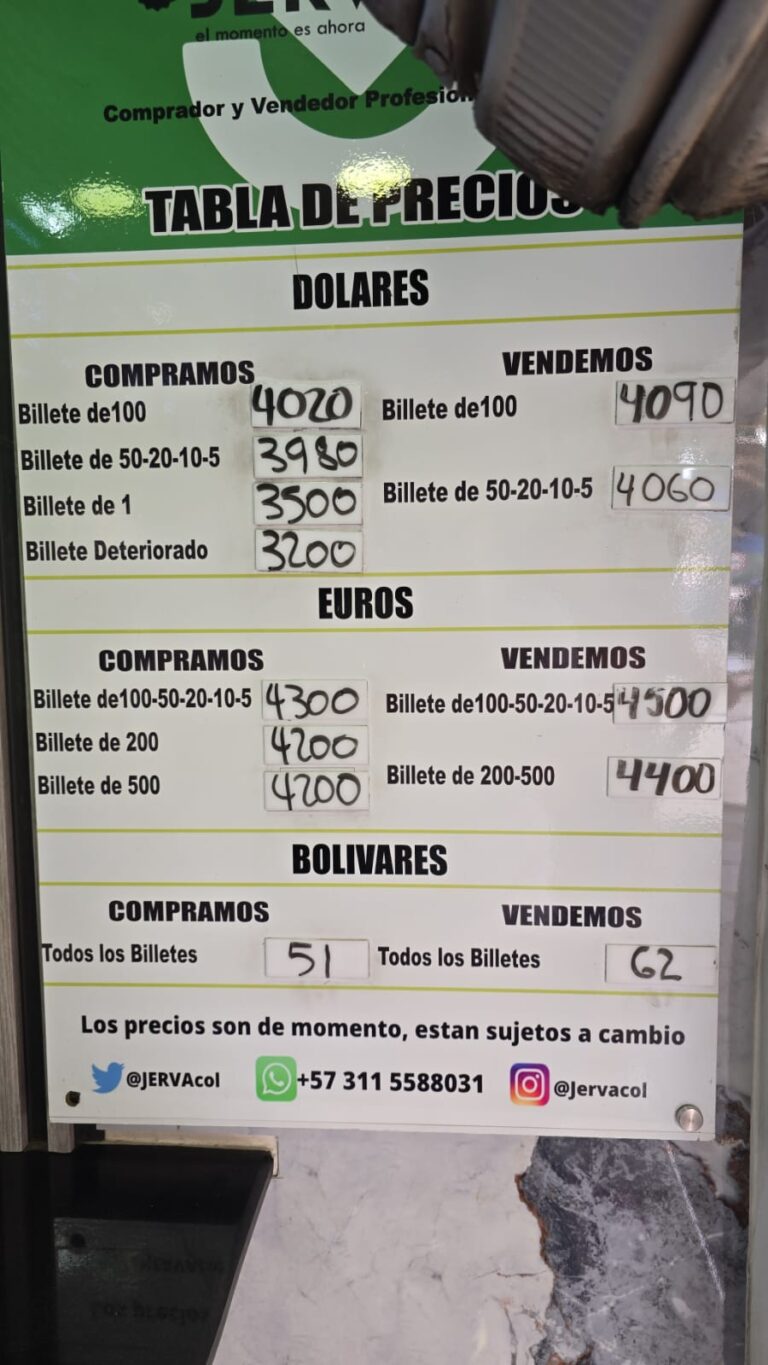 Precio del dólar este 12F