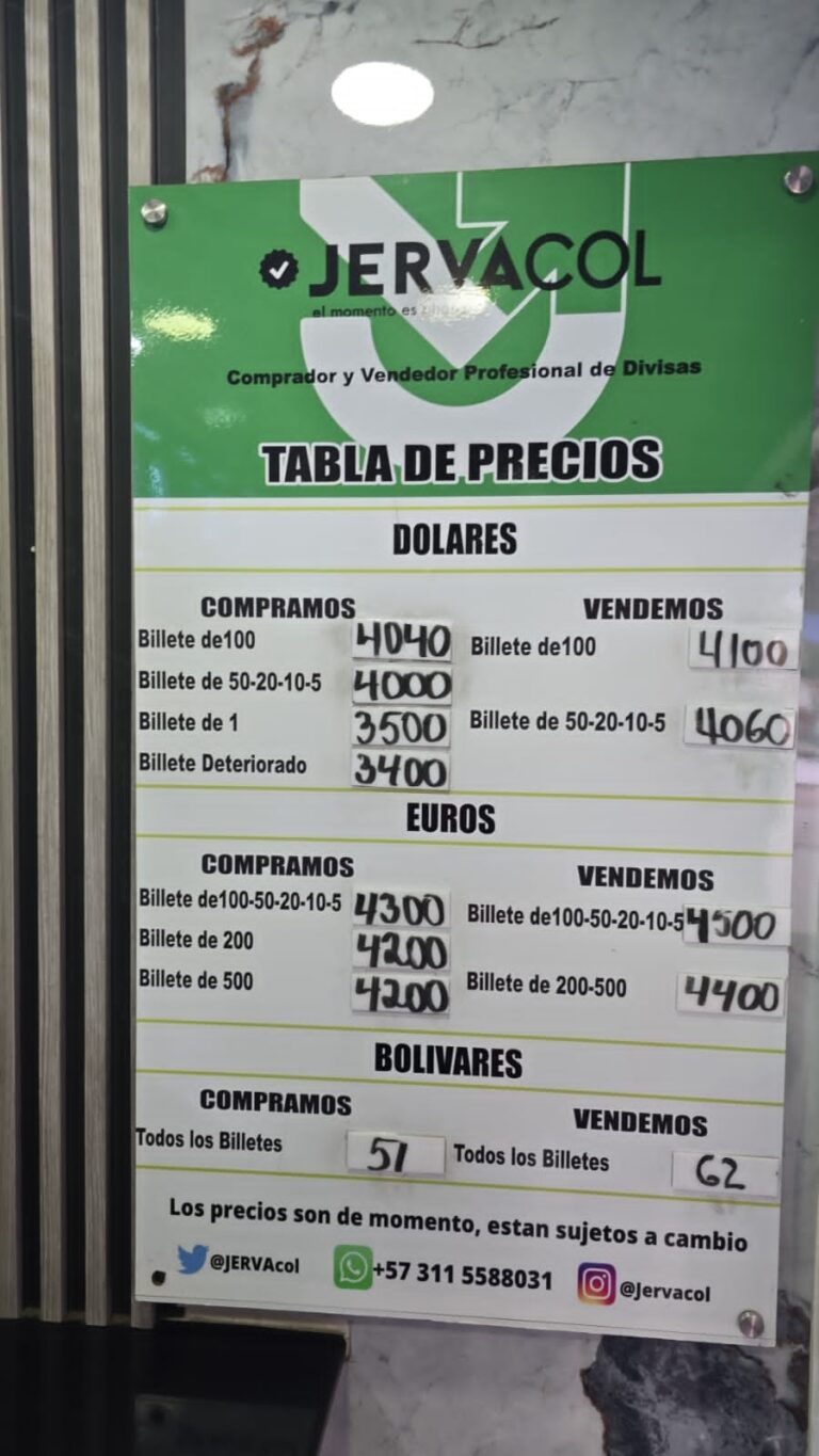 Precio del dólar este 13F