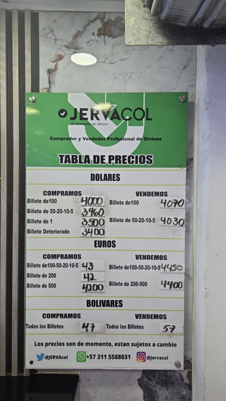 Precio del dólar este 3M