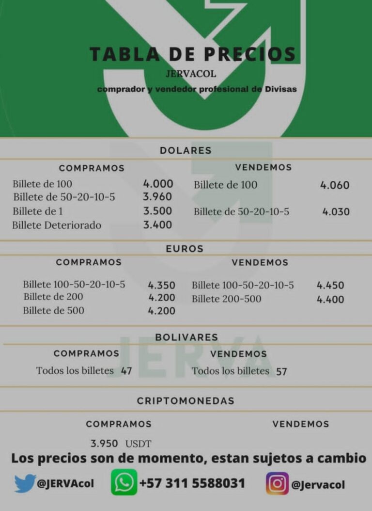 Precio del dólar este 8M