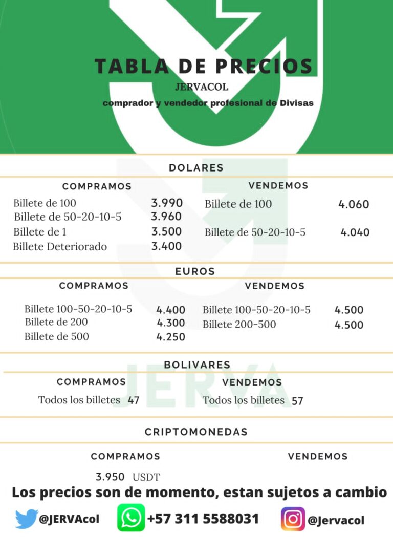 Precio del dólar este 16M
