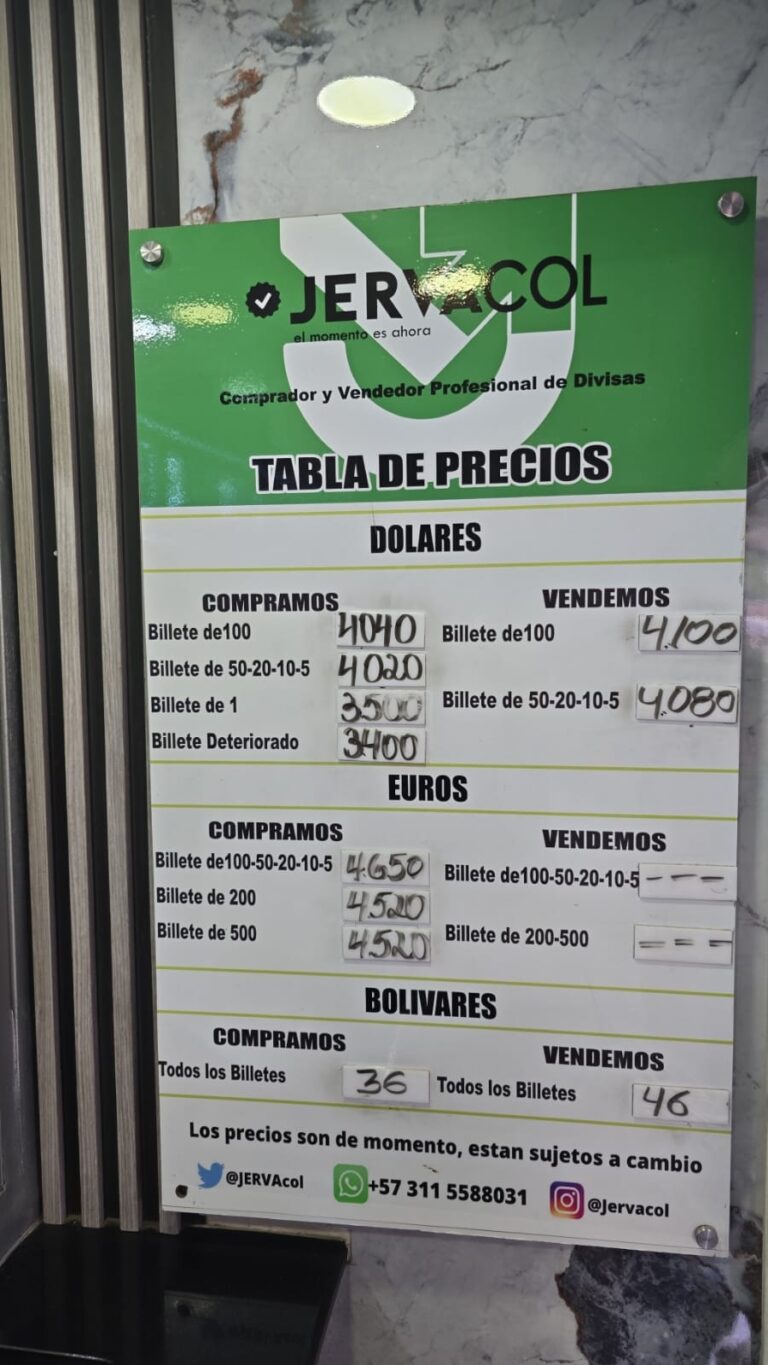 Precio del dólar este 2M