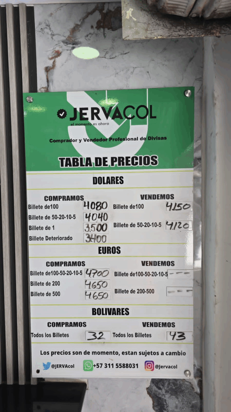 Precio del dólar este viernes