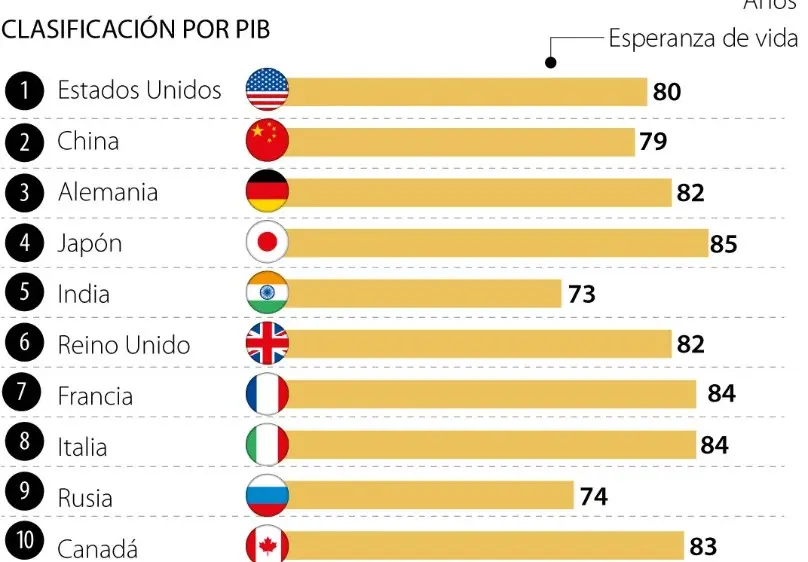 Esperanza de vida en el mundo: los países con mayor longevidad y los factores que las impulsan