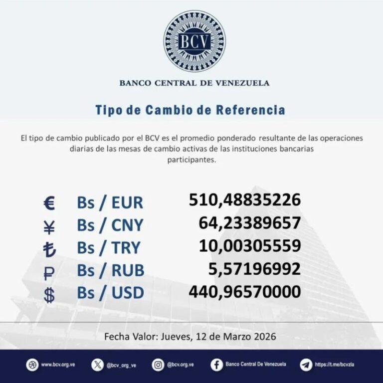 Dólar oficial rompe la barrera de los 440 Bs.