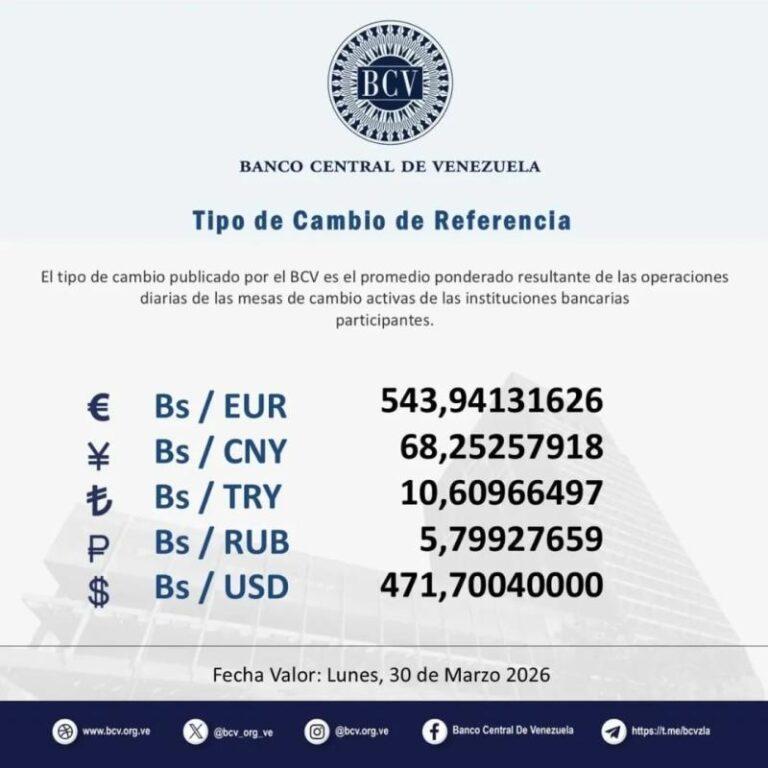 Dólar oficial rompe la barrera de los 470 Bs.